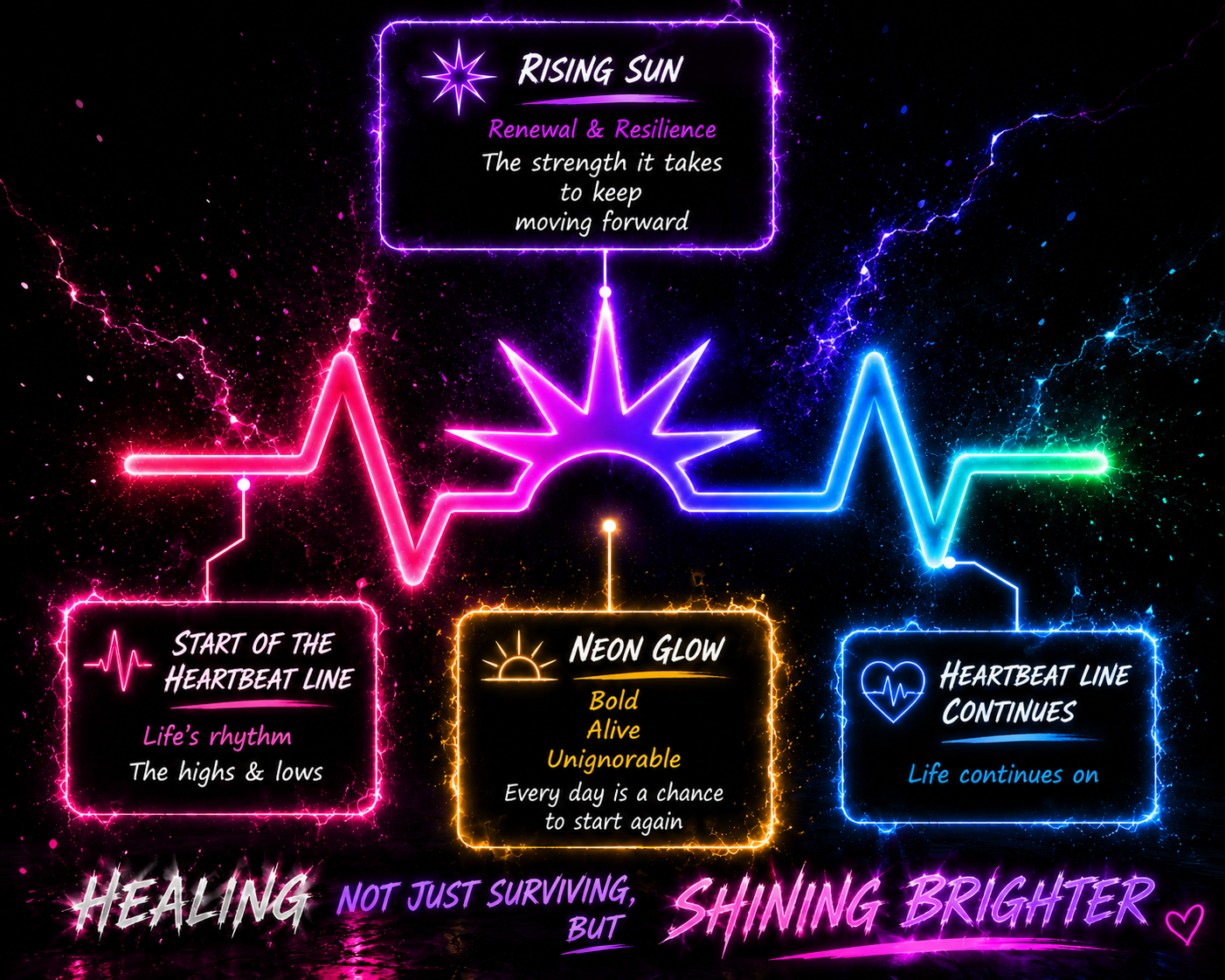 Nova logo meaning graphic showing the heartbeat line, rising sun, neon glow, and heartbeat line continues symbolism